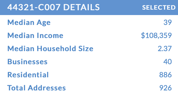 EDDM Demographics